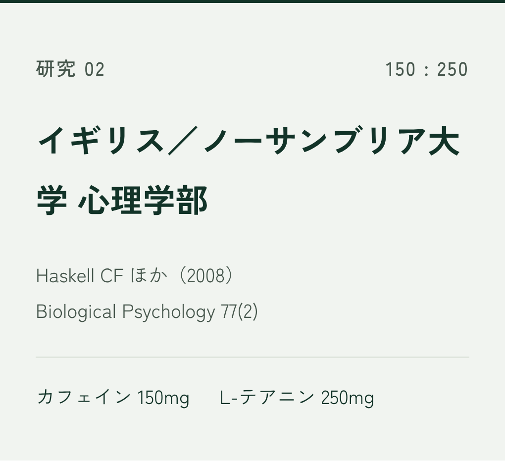 研究02:イギリス/ノーサンブリア大学 心理学部、Haskell CF ほか(2008)Biological Psychology 77(2)。カフェイン150mg、L-テアニン250mg。